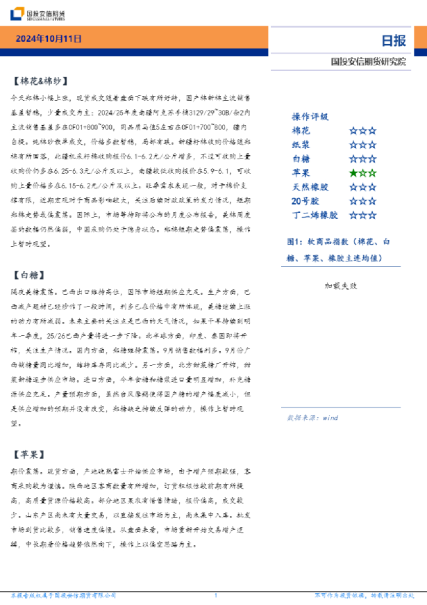 软商品板块日报