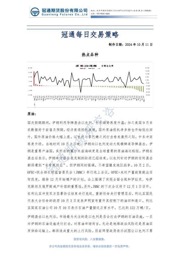冠通每日交易策略