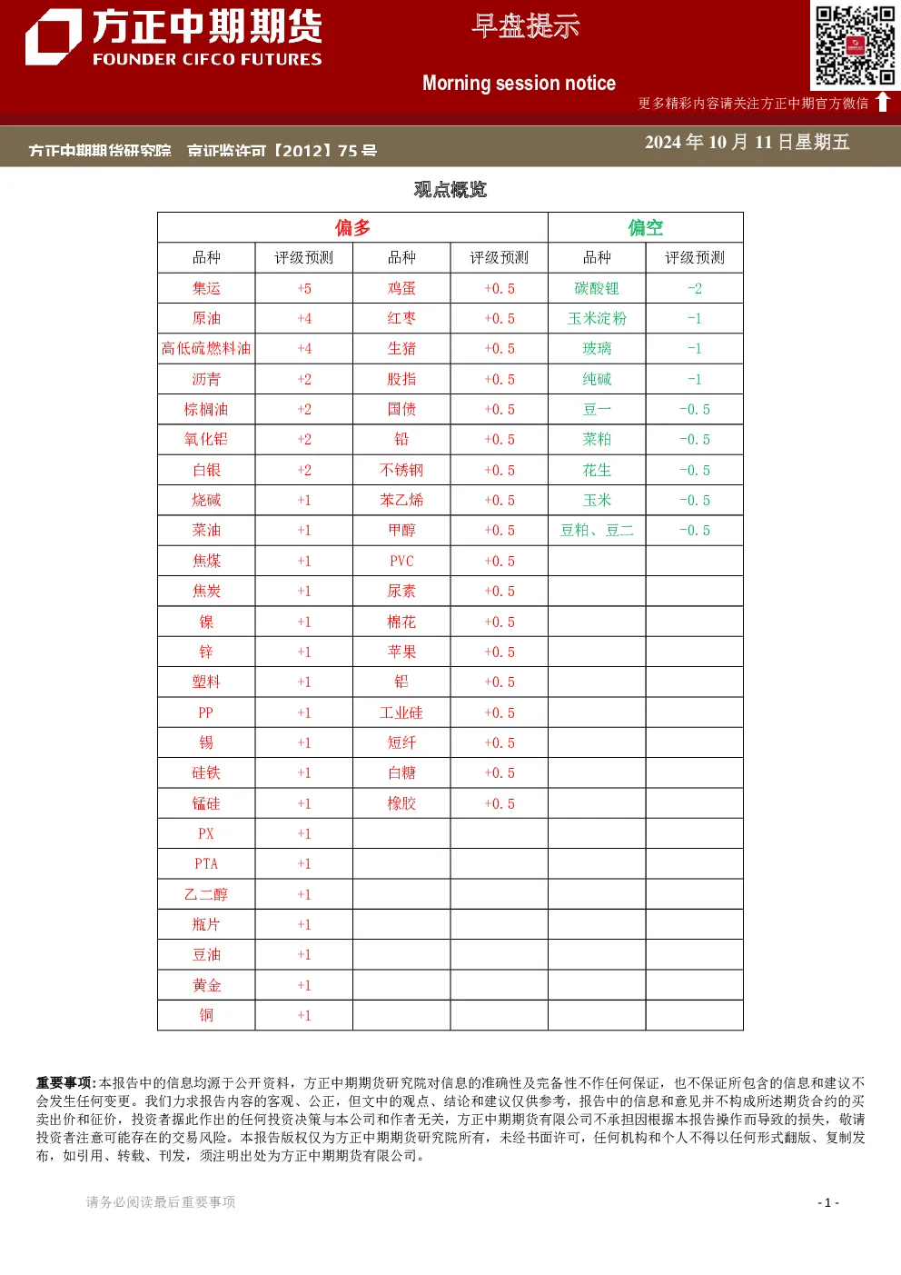 早盘提示