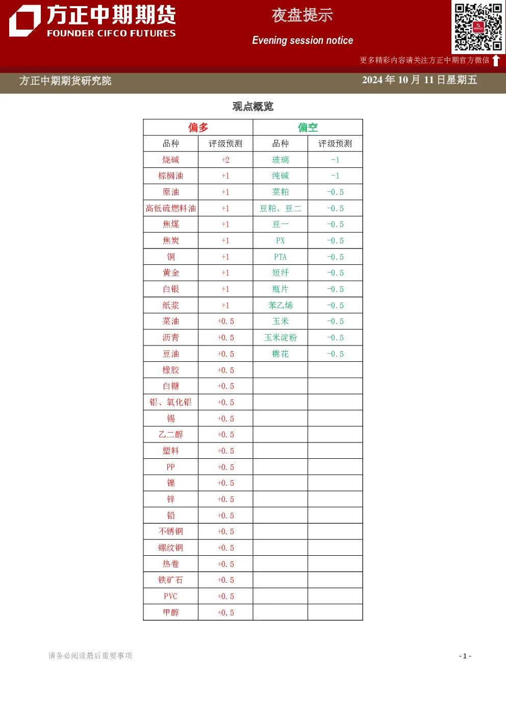 夜盘提示