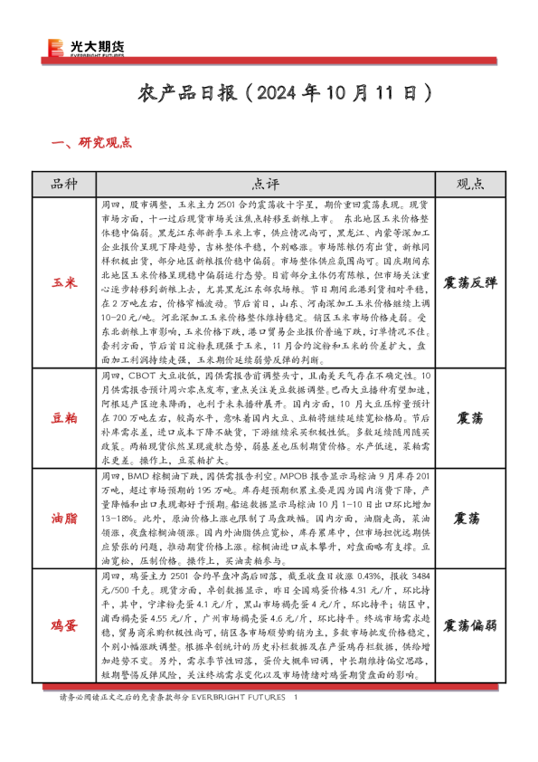 农产品日报