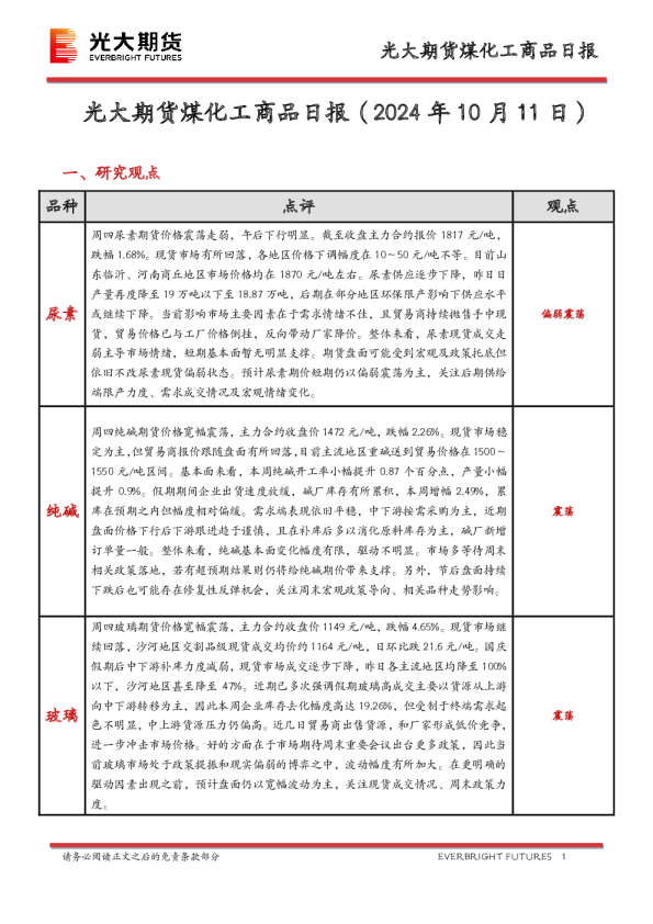 煤化工商品日报