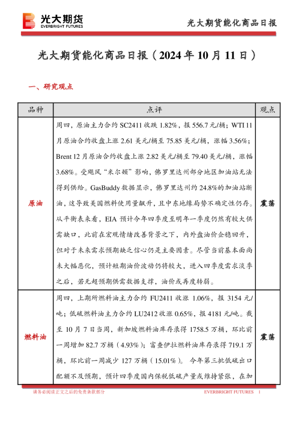 能化商品日报