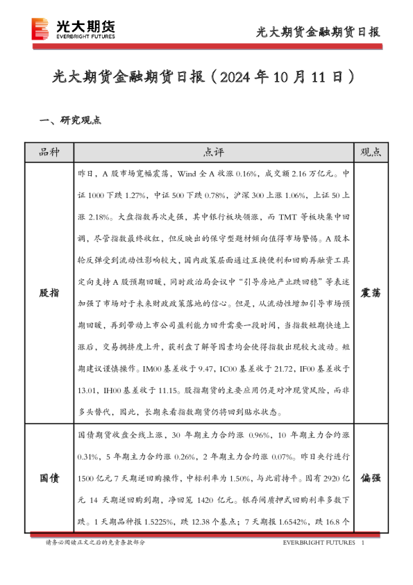 金融期货日报
