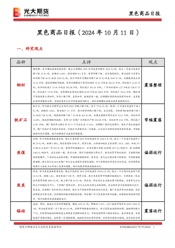 黑色商品日报