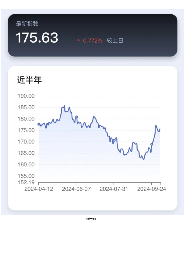 新湖-时瑞中国国际化商品综合指数
