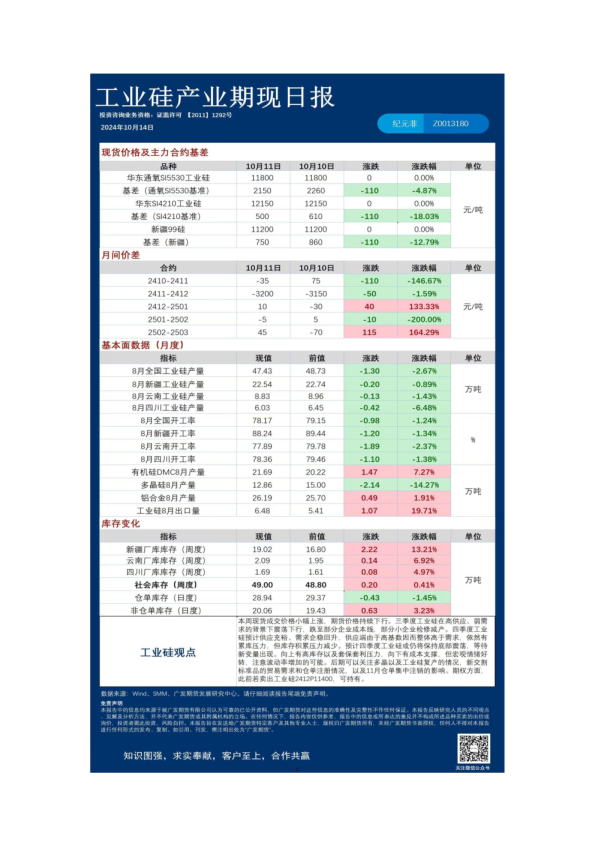 《特殊商品》日报