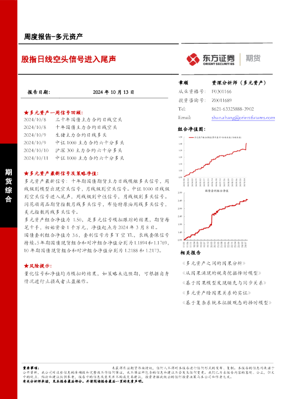 股指日线空头信号进入尾声
