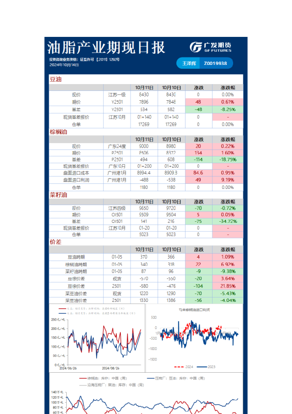 广发期货农产品日报