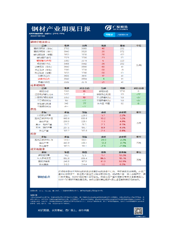 广发期货黑色日报