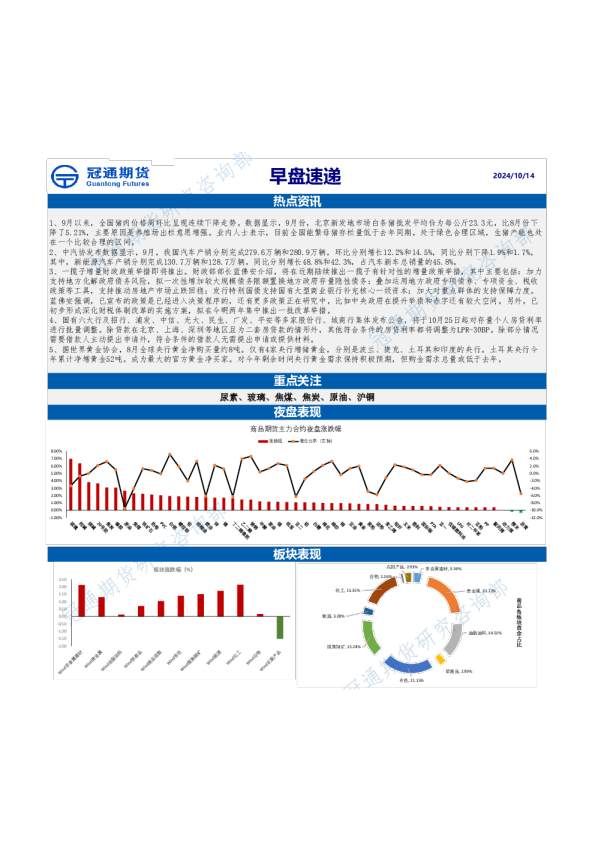 冠通期货早盘速递