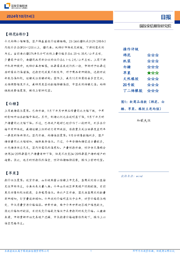 软商品板块日报