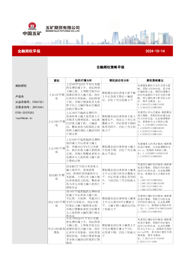 金融期权策略早报