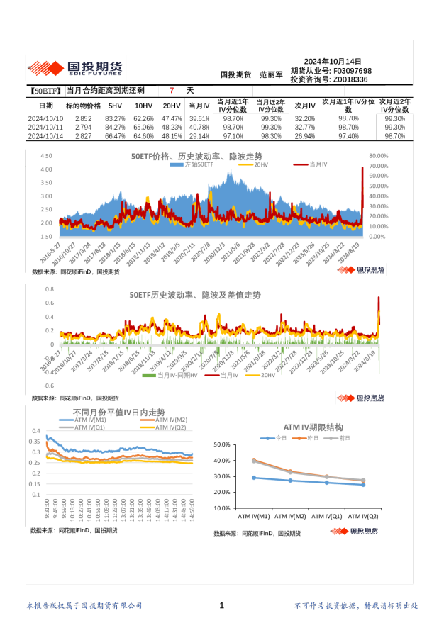 金融期权波动率日报