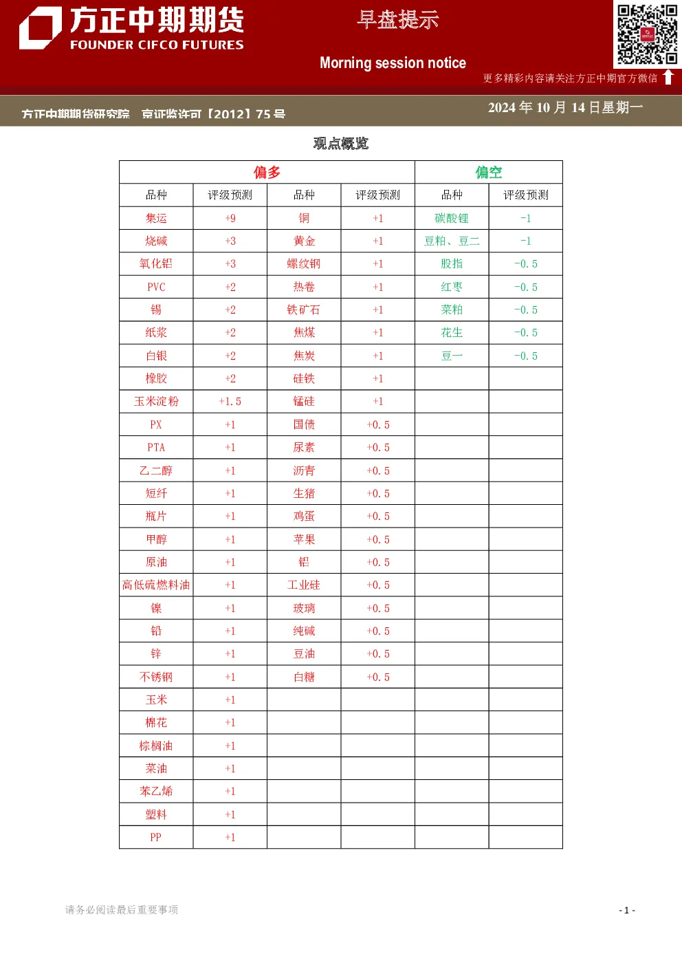 方正中期期货早盘提示