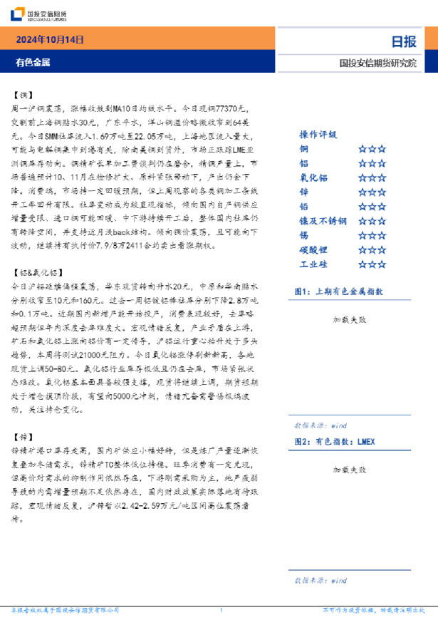 有色金属日报