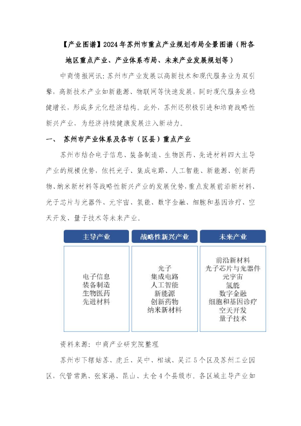 【产业图谱】2024年苏州市重点产业规划布局全景图谱（附各地区重点产业、产业体系布局、未来产业发展规划等）