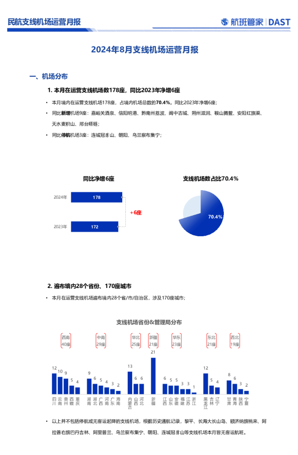 2024年8月支线机场运营月报