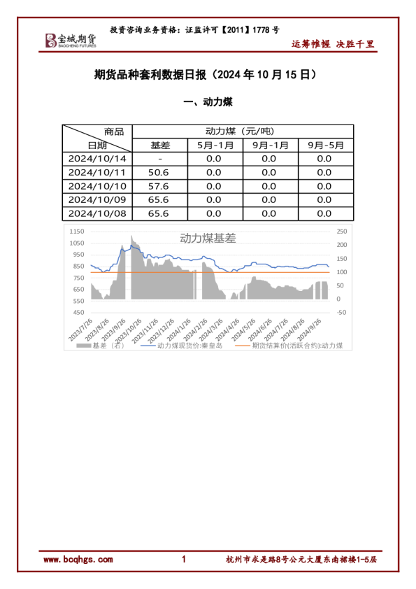 期货品种套利数据日报