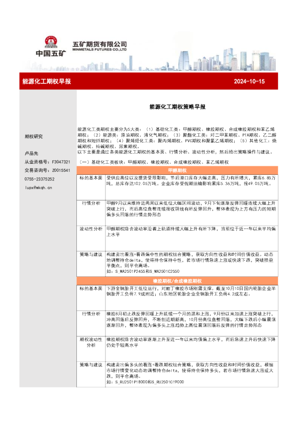 能源化工期权策略早报