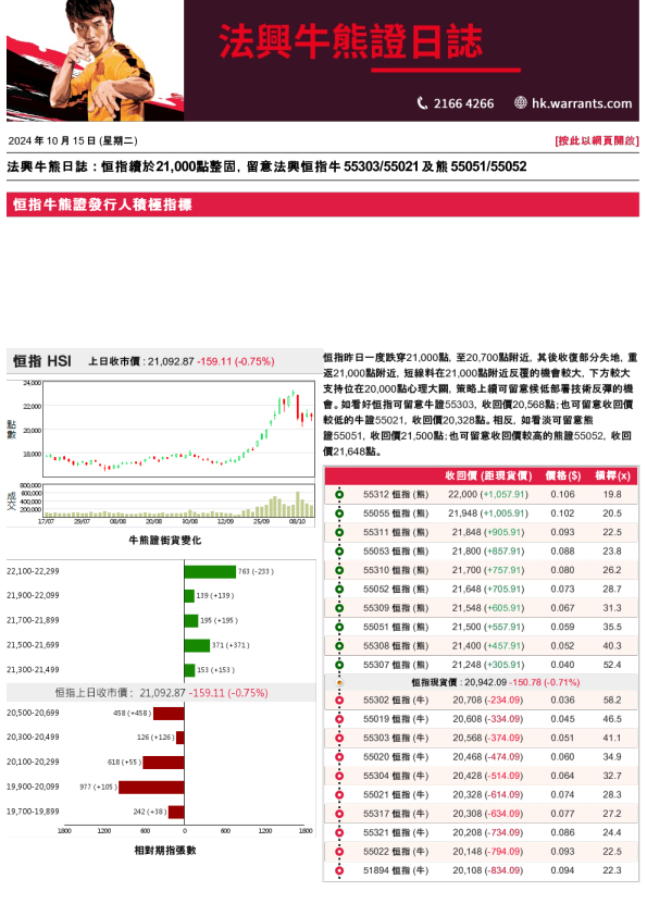法兴牛熊证日志