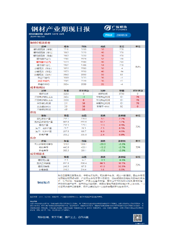 黑色日报20241015