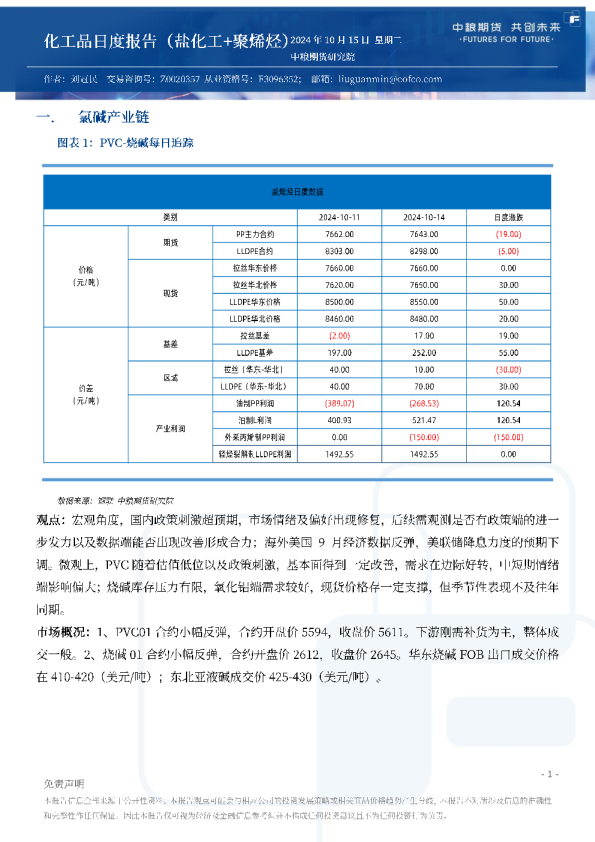 化工品日度报告（盐化工+聚烯烃）