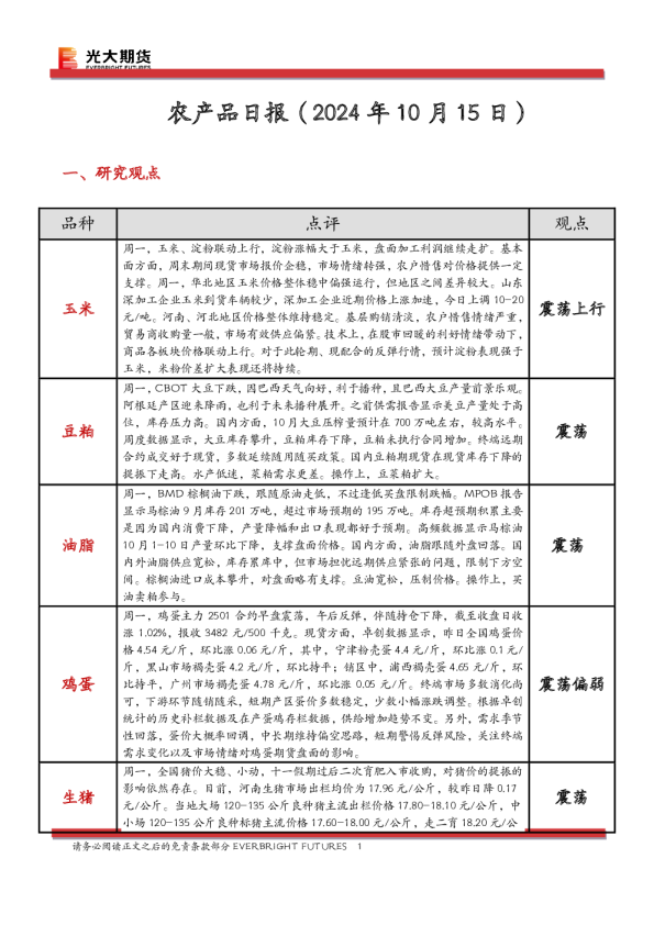农产品日报