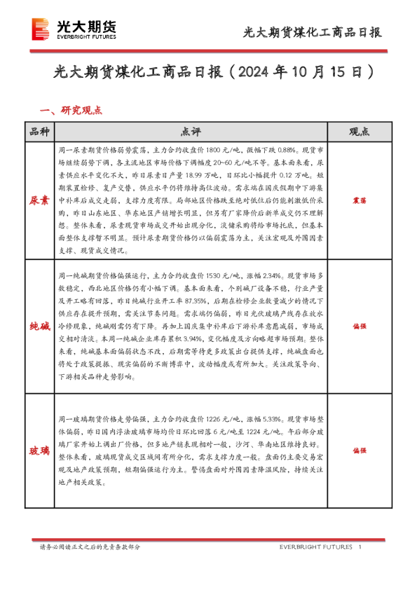 煤化工商品日报