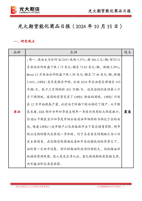 能化商品日报
