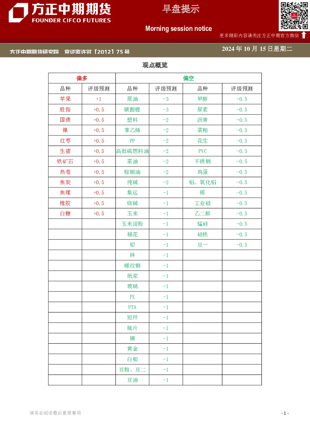 早盘提示