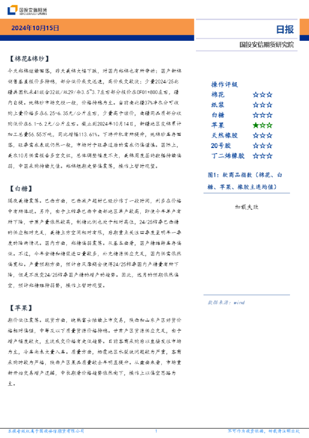 软商品板块日报