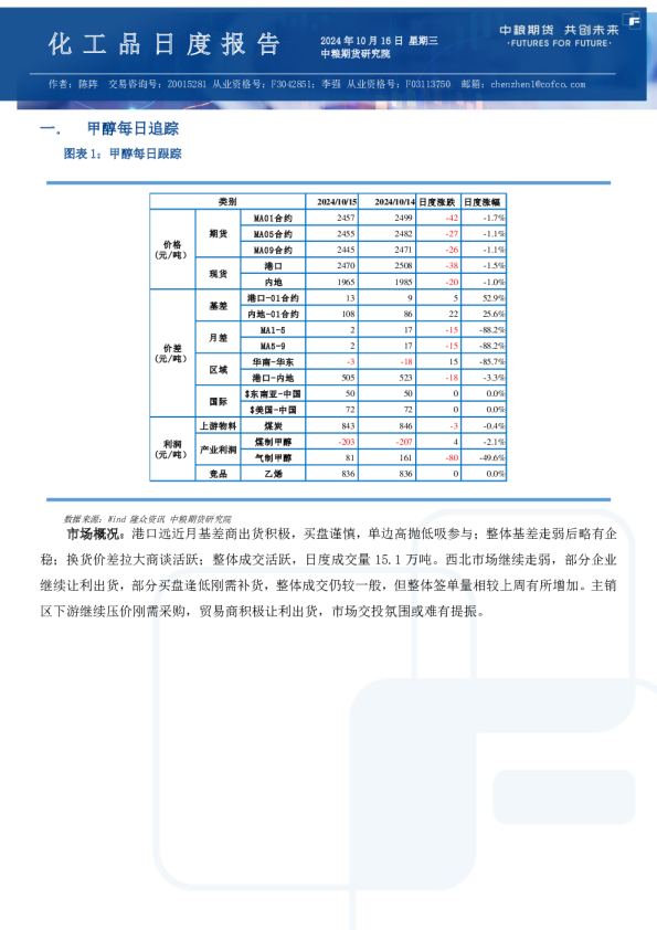 甲醇尿素纯苯苯乙烯日报