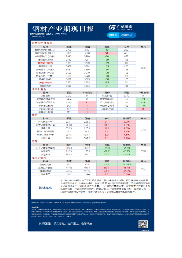 《有色》日报