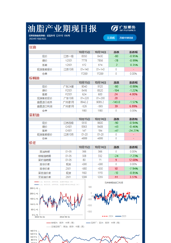《农产品》日报
