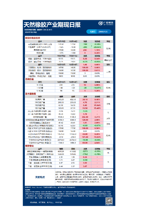 《特殊商品》日报