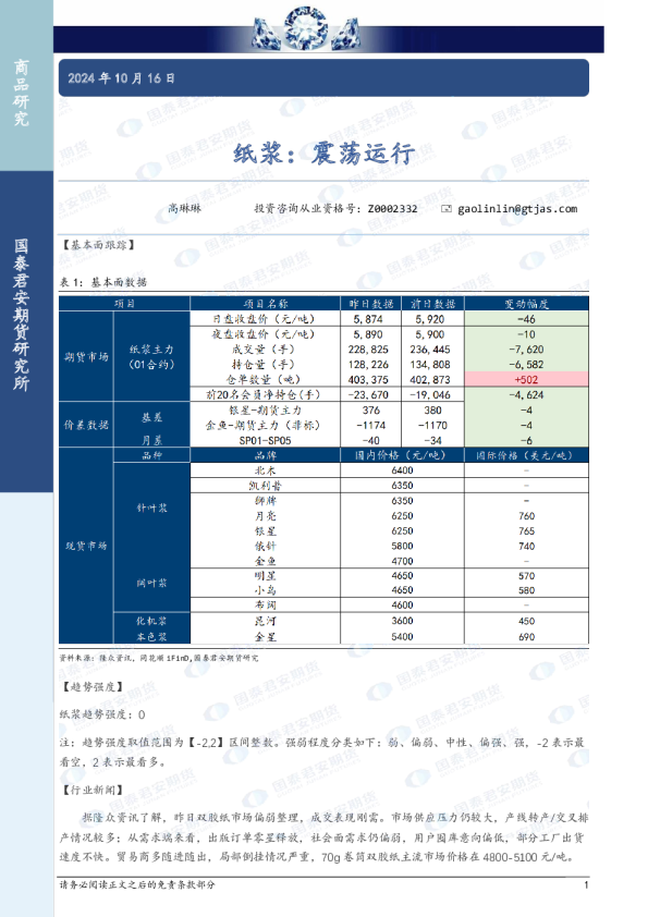 纸浆：震荡运行