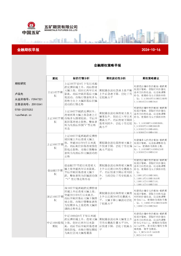 金融期权策略早报