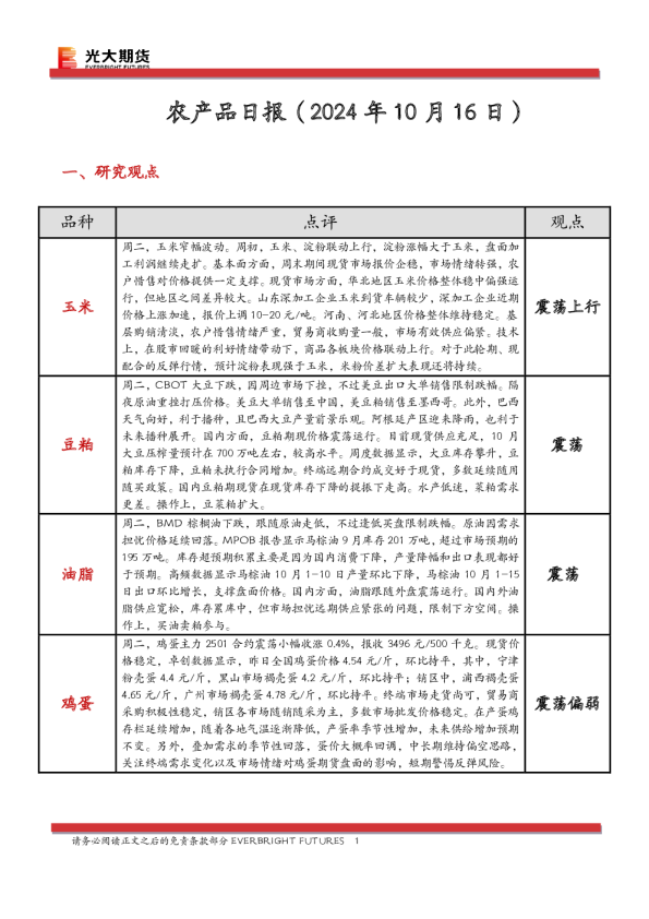 农产品日报