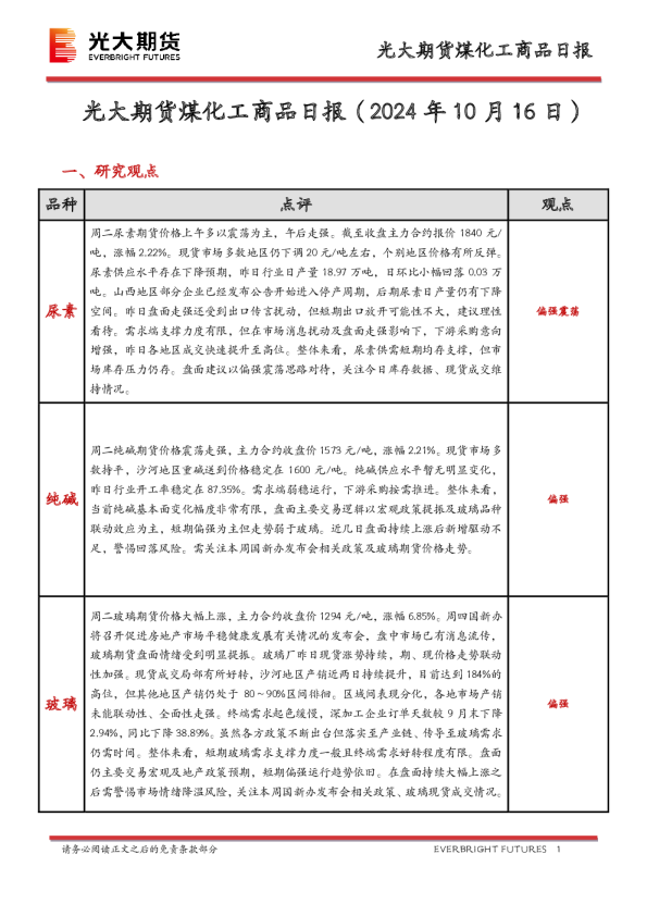 煤化工商品日报