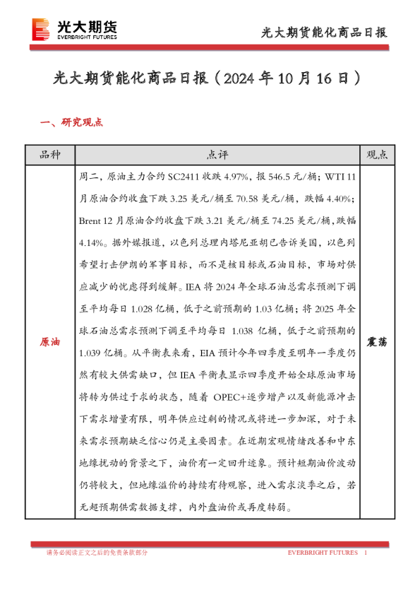 能化商品日报