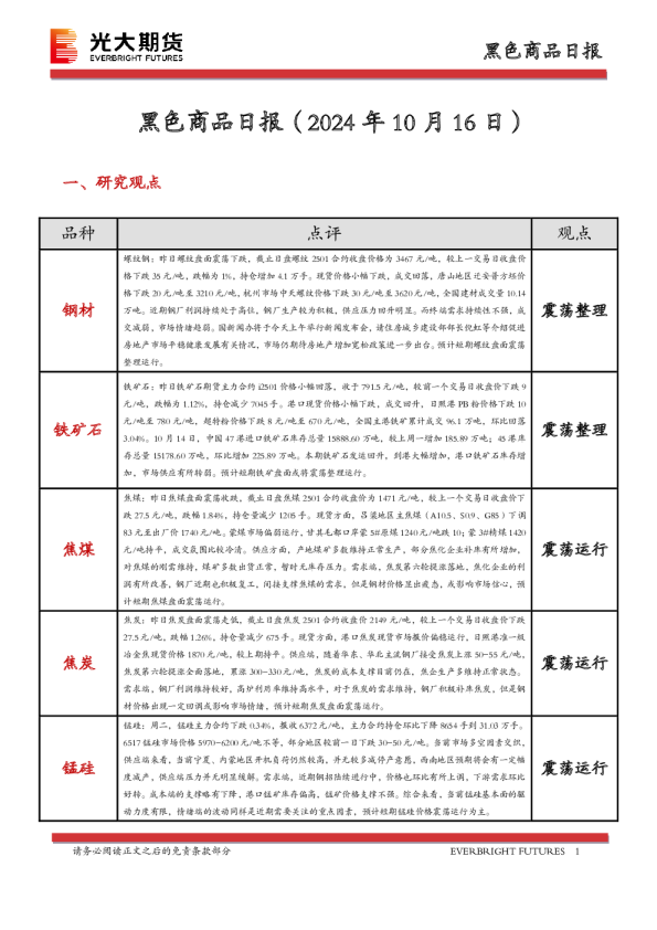 黑色商品日报