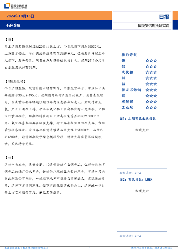 有色金属日报