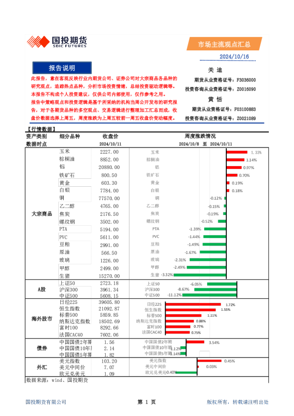 市场主流观点汇总