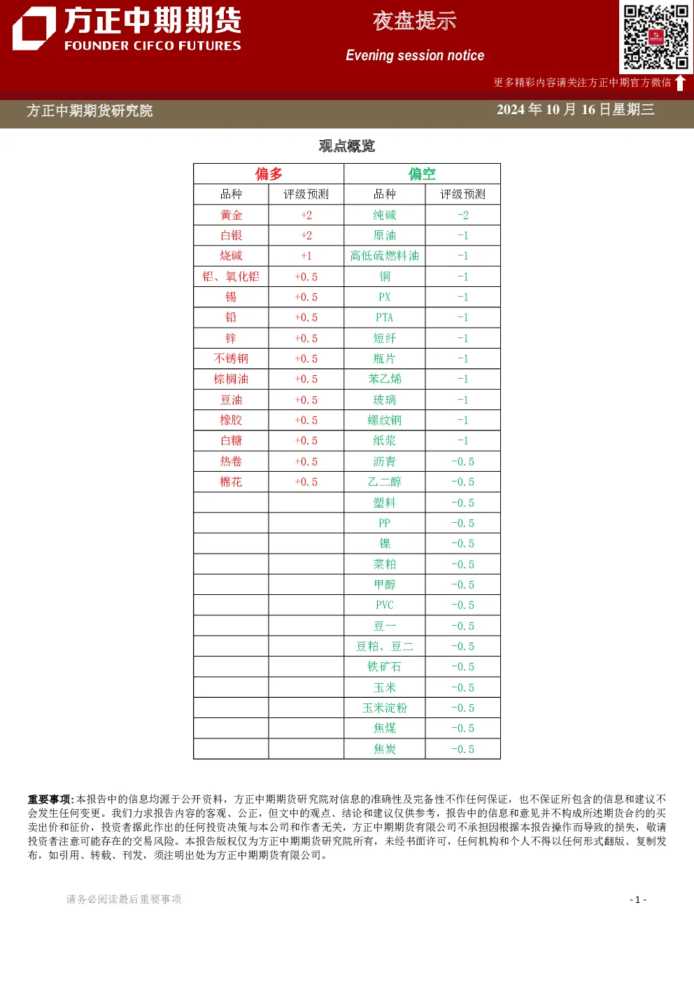 夜盘提示