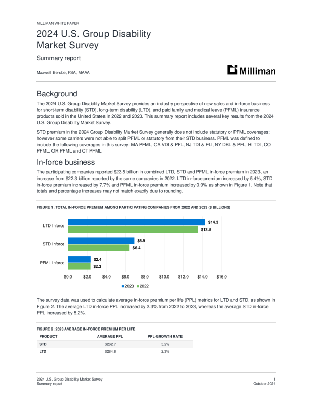2024年美国团体残疾人市场调查：总结报告