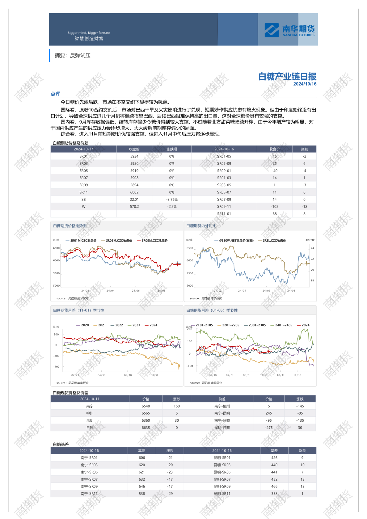 南华白糖日报20241016