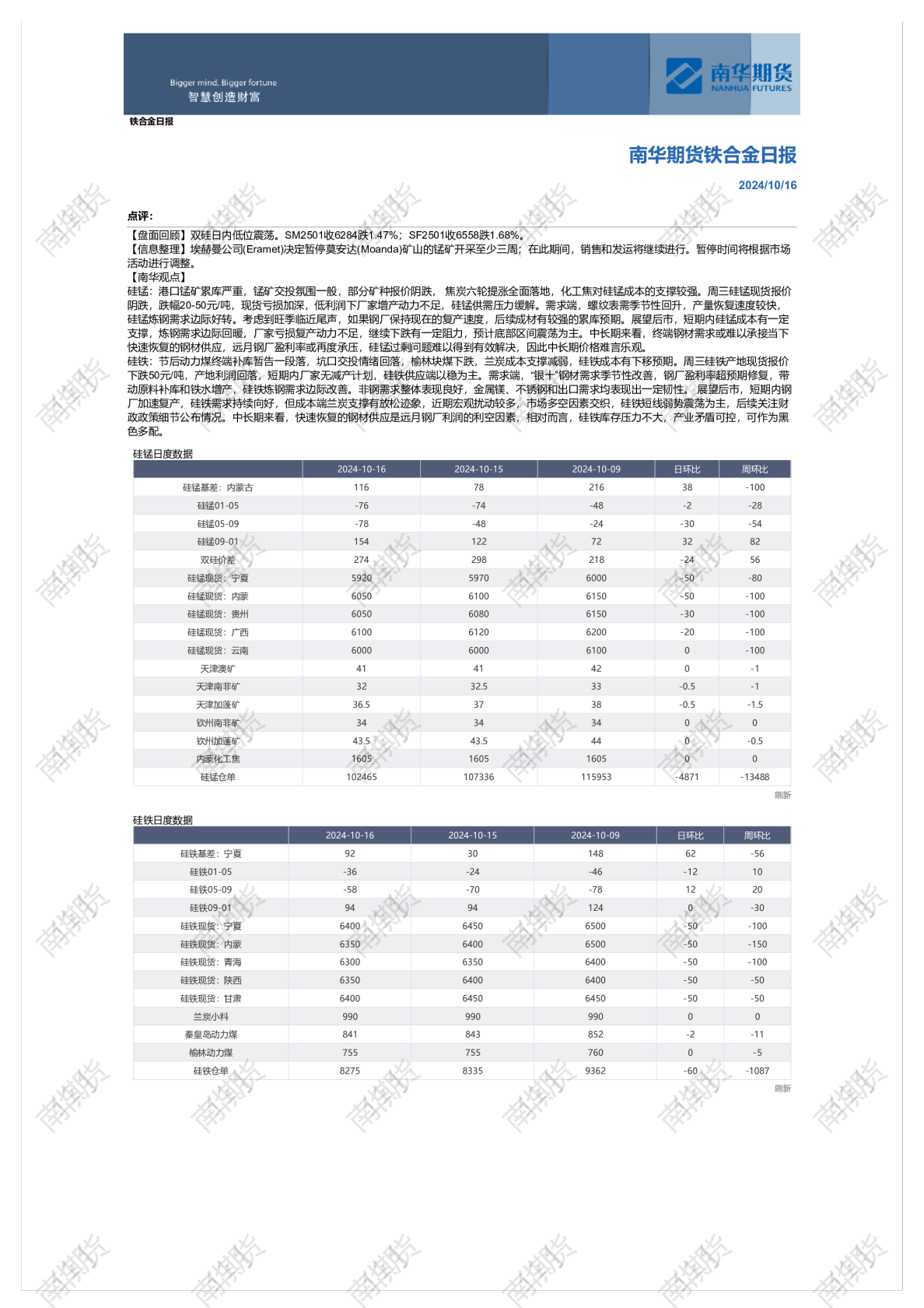 南华铁合金日报20241016
