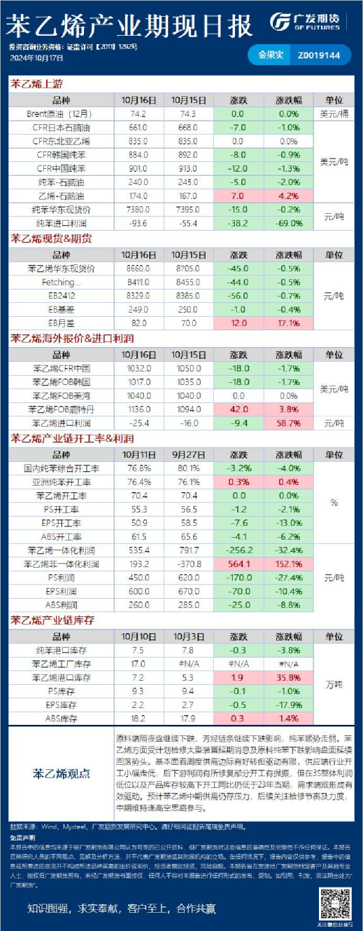 《能源化工》日报