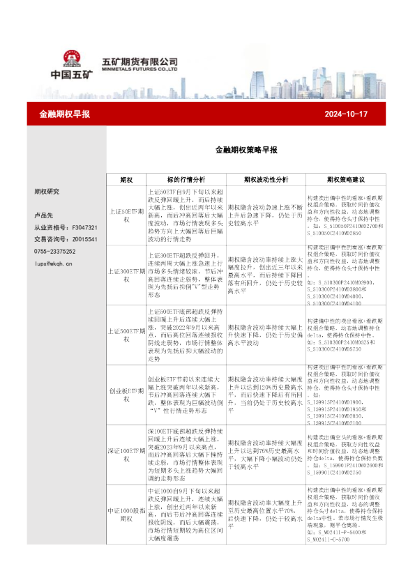 金融期权策略早报